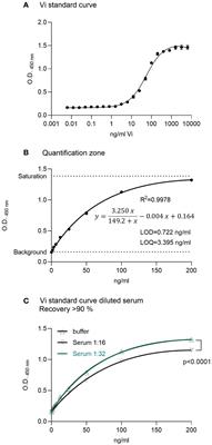 Immunometric and functional measurement of endogenous vasoinhibin in human sera